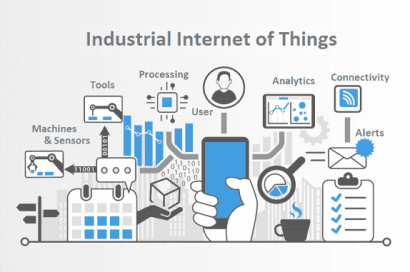 Industrial-IoT